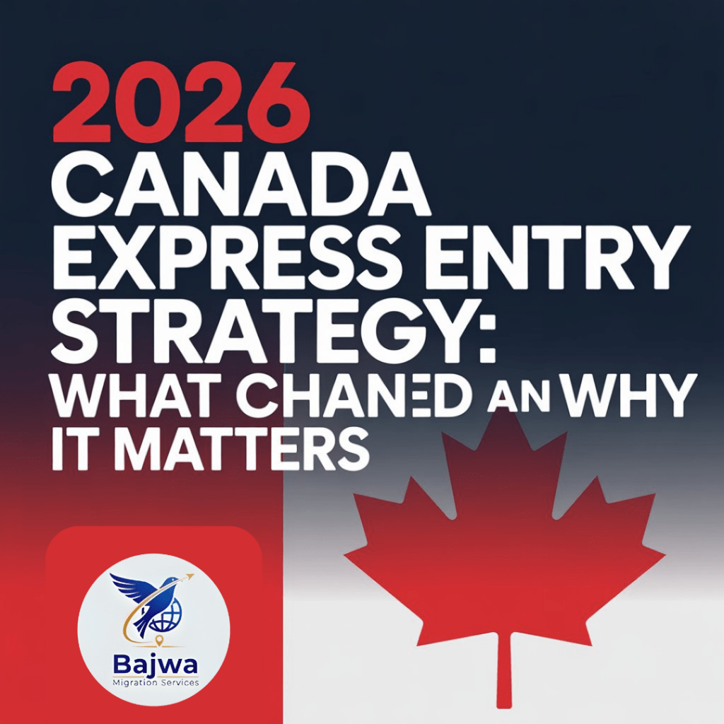 canada express entry 2026 showing CRS score calculation, PR eligibility, and application process