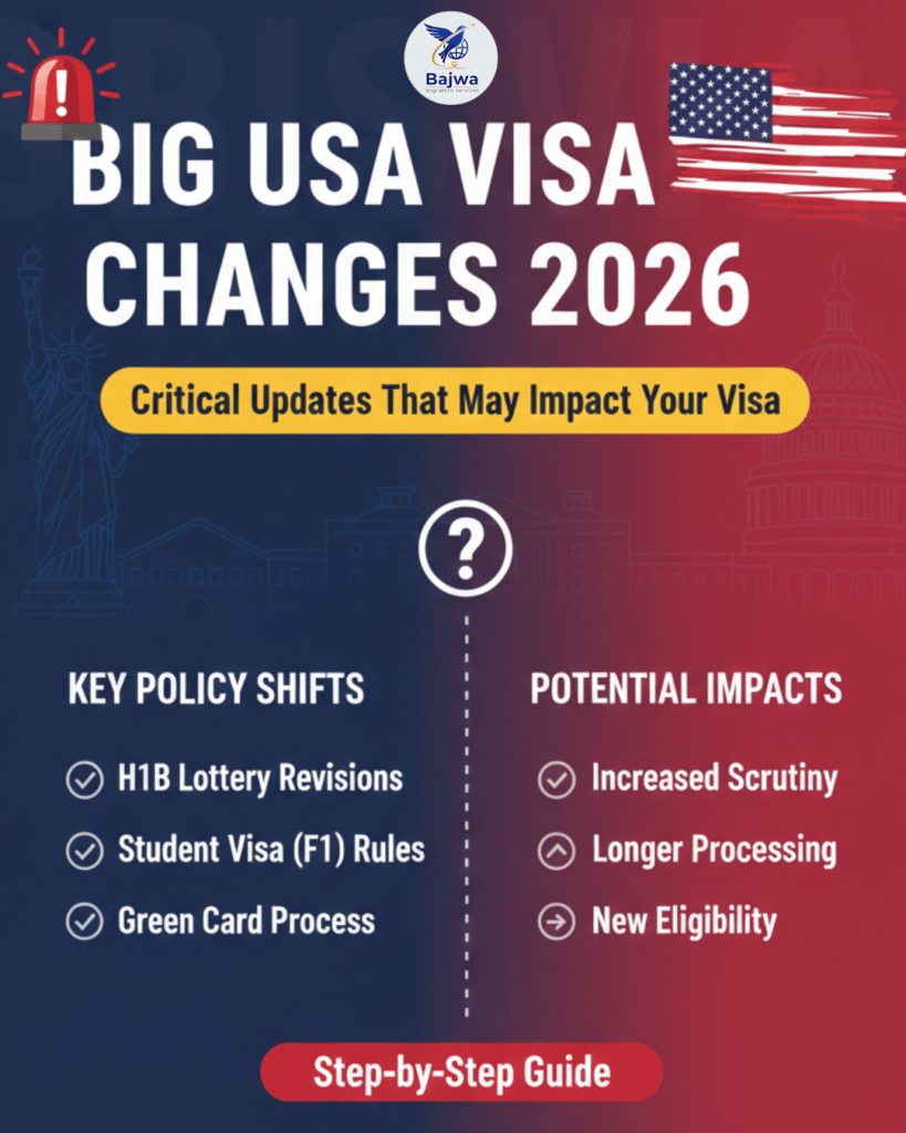 USA visa charges 2026 showing updated visa fees and cost details for different US visa categories