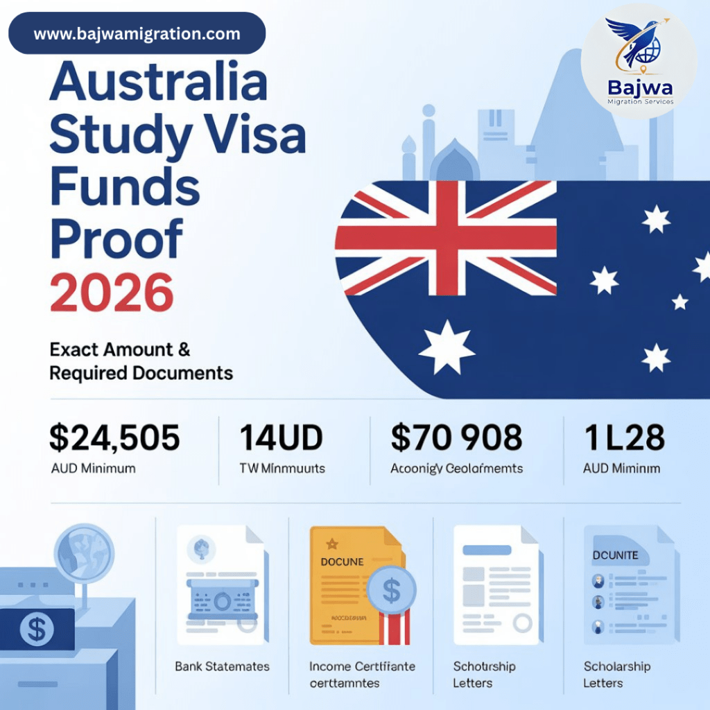 Australia Study Visa 2026 guide showing student visa requirements, costs, and application process for studying in Australia