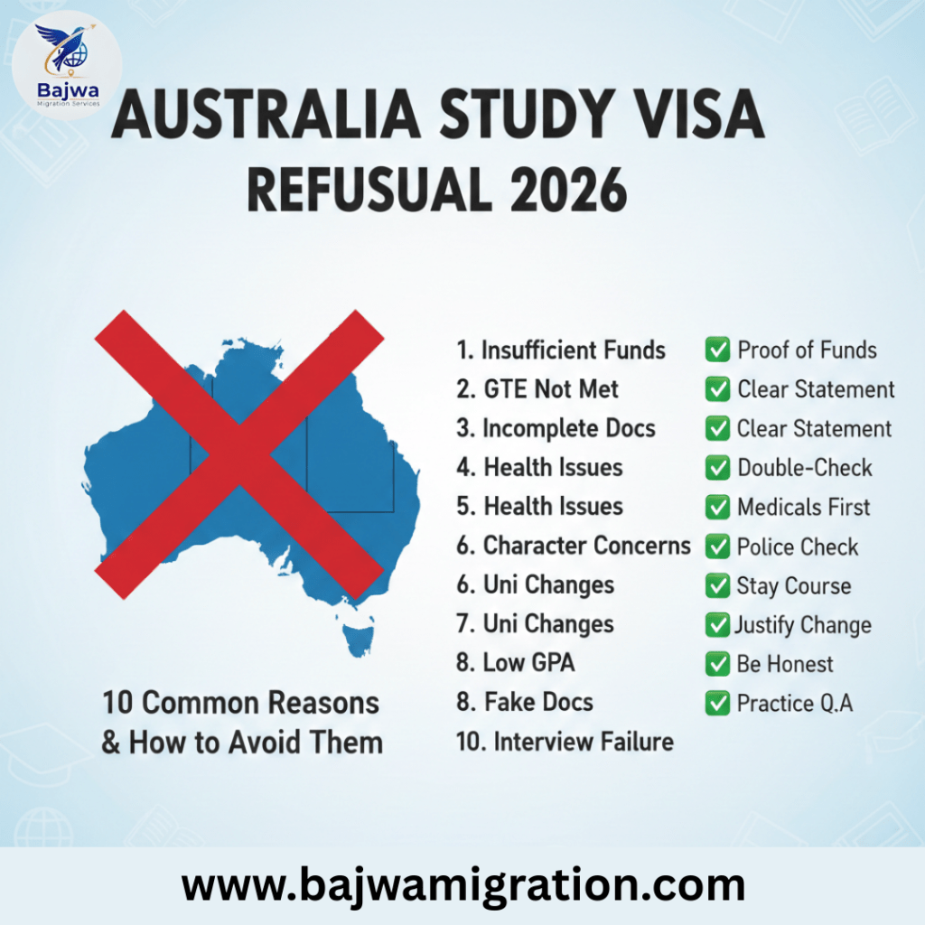 Student looking worried with Australia study visa refusal reasons list in background